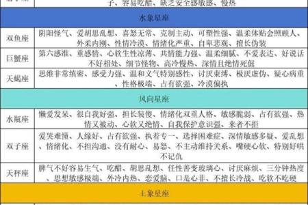 十二星座性格大揭秘，你属于哪个？
