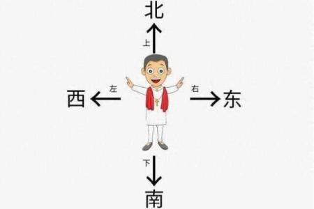 五行与方位的对应关系