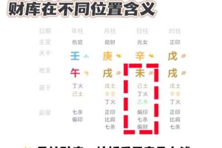 八字看事业财运方位哪里最好？财库是否破