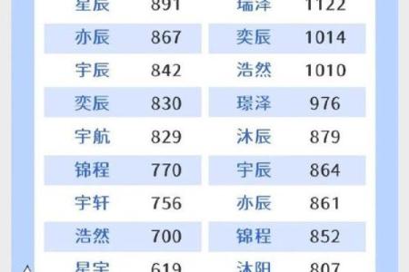 姓名配对网参数查询表 姓名配对测算系统？