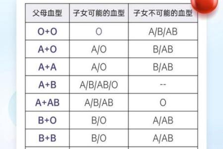 自我改造与血型解析