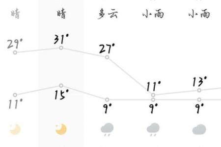 未来三十天灵签预测天气