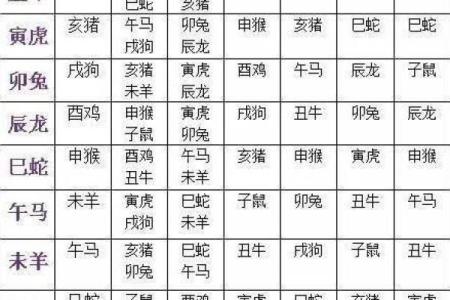 属相婚配表配对查询