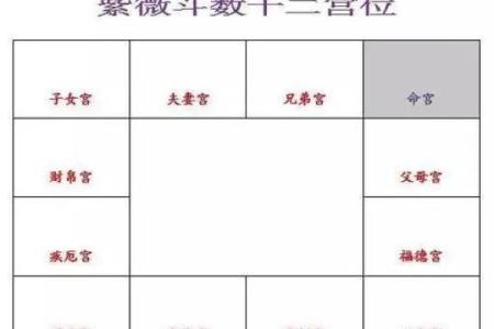 面相算命图解十二宫之：兄弟宫