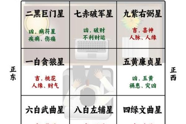 风水财位摆放有哪些事项需注意