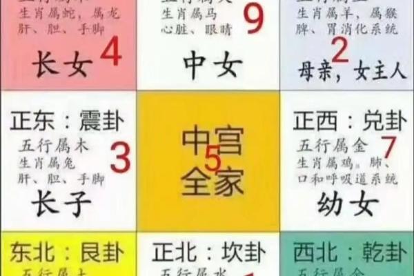 房子三重门风水格局
