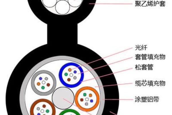 光缆八字