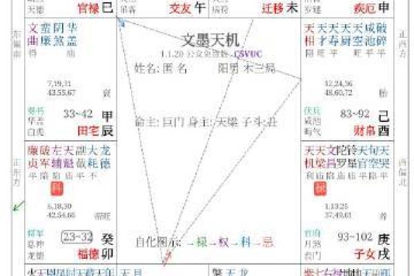 紫微斗数冷战 紫微斗数另一半怎么相遇的？