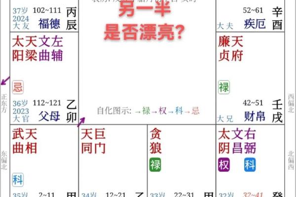 紫微斗数冷战 紫微斗数另一半怎么相遇的？