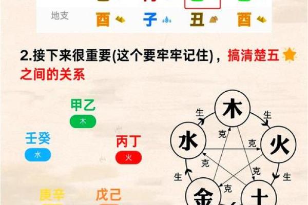 怎么看八字喜什么五行