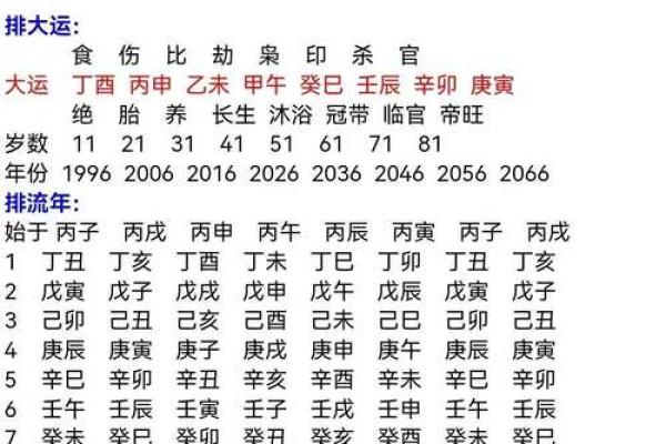 命里就有当小三的八字