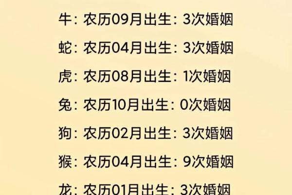 免费姓名配对夫妻查询 姓名测试夫妻婚配？