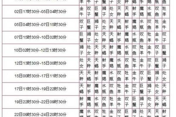 十月份是什么星座男 十月份是什么星座女