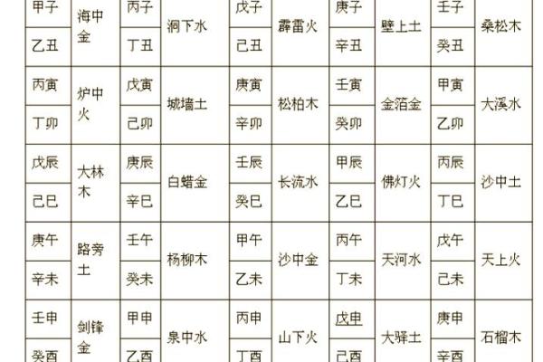 纳音八字