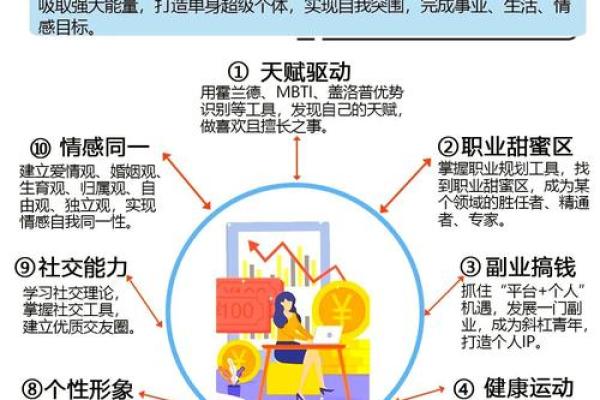 单身者福音，有利于爱情的风水