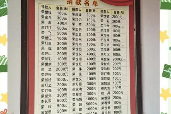 荣姓男孩名字大全-荣姓男孩起名字大全-荣姓名字大全姓名