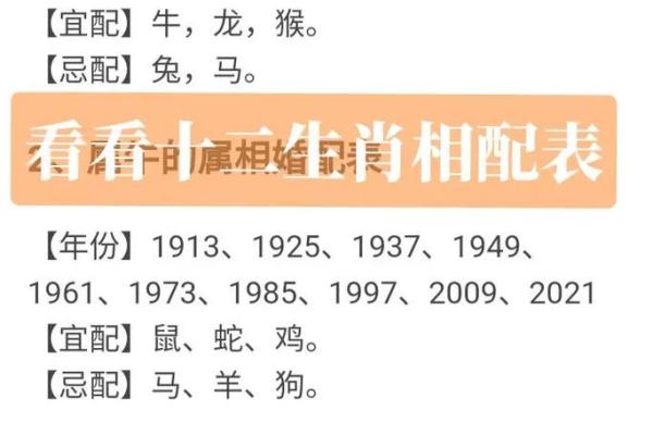 1988年属相是什么生肖配对