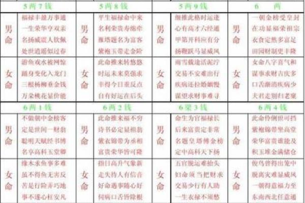 算命大师袁天罡简介,袁天罡五行相书
