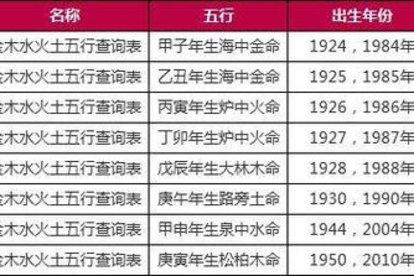 姓名属相与五行配对表格 姓名的五行配置吉凶表？