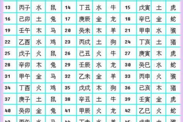 姓名属相与五行配对表格 姓名的五行配置吉凶表？