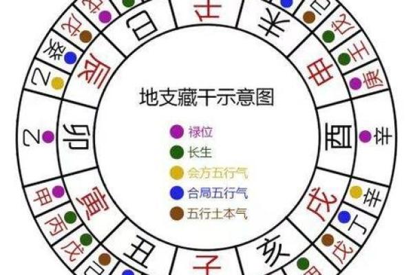 金口诀怎么定前后方位