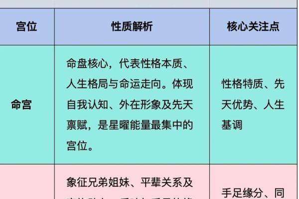 紫微斗数爱好 紫微斗数 性格？
