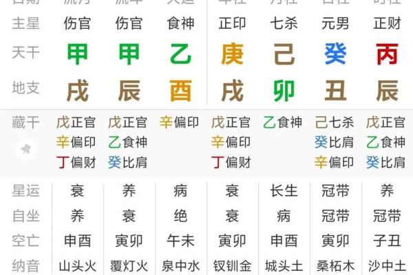 八字生命