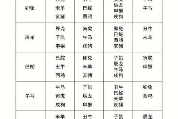 生肖配对表,羊和牛适合在一起吗
