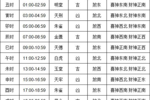 查看今天的黄历,今天是黄道吉日查询