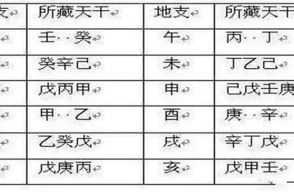 八字未库