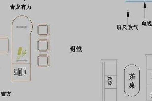 办公室坐向风水如何选择最好