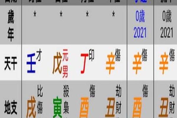 风水学五行缺什么最可怕都有哪些解释