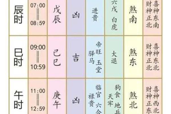 时辰吉凶：2024年10月10日吉凶吉日查询