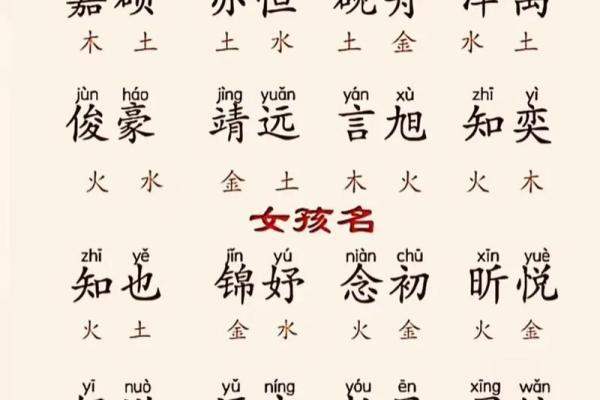 2019年4月25号丑时出生的男孩起名时要注意什么姓名