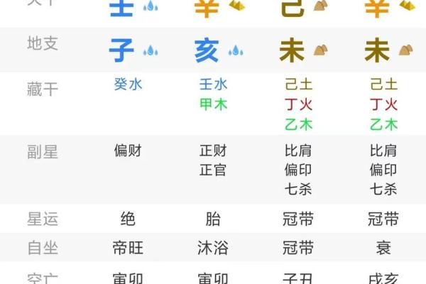 命好必嫁贵夫八字-女命从杀格