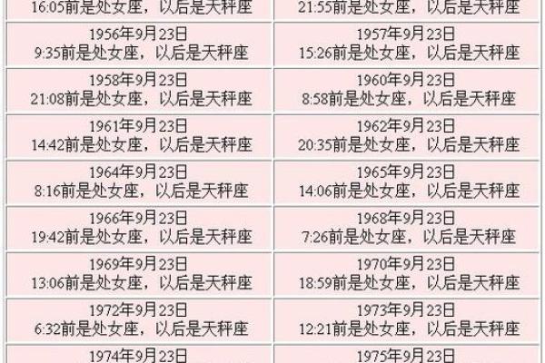 10月13日是什么星座女生 农历10月13日是什么星座