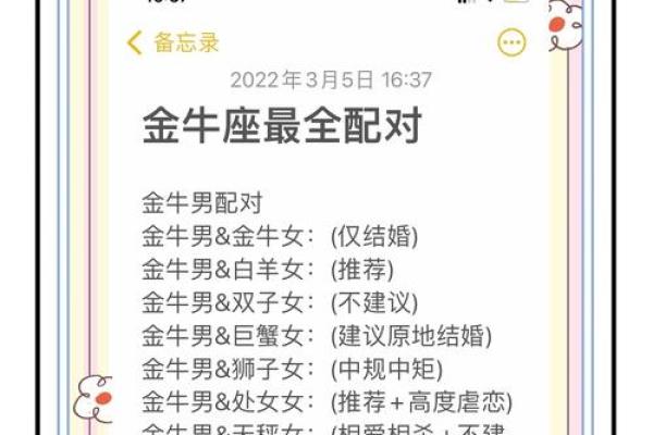 金牛女和金牛男配对指数分析