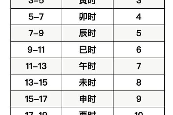 梅花易数怎么算准确方位