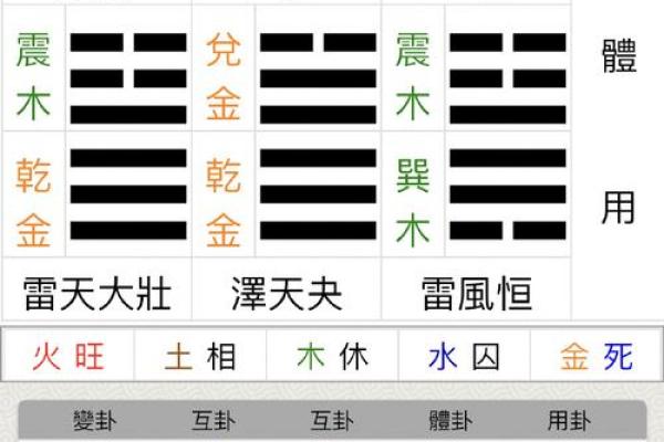 梅花易数怎么算准确方位