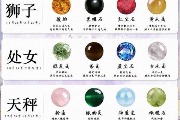 十二星座被哪个星座守护