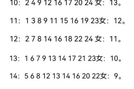 名字凶吉配对表大全图解