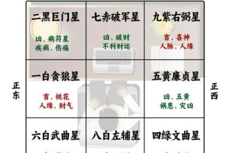 风水财位摆放有哪些事项需注意