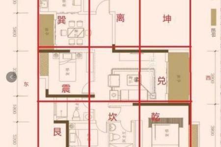 风水房屋朝向攻略：