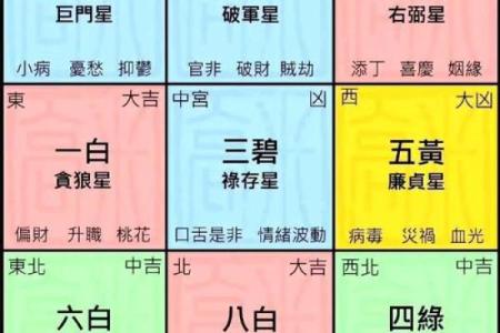 家中的桃花位在什么方位？