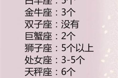 白羊座女生和什么座最配对 白羊座女生最吃哪一套