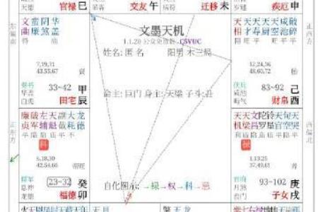 紫微斗数冷战 紫微斗数另一半怎么相遇的？