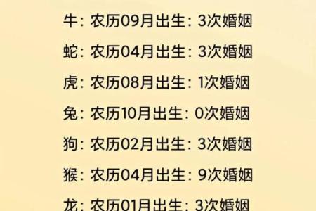 免费姓名配对夫妻查询 姓名测试夫妻婚配？