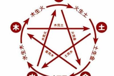 木命老板和土命员工合得来吗？木命的人什么方位工作好？