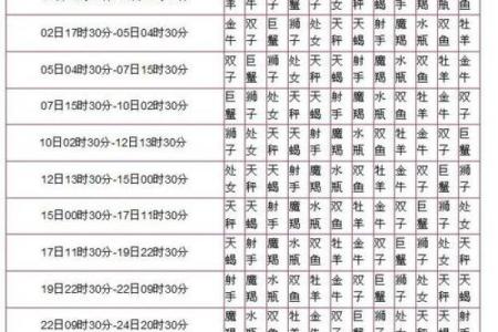 十月份是什么星座男 十月份是什么星座女