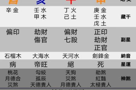怎么从四柱中看财运实例，四柱八字算命怎么看财运